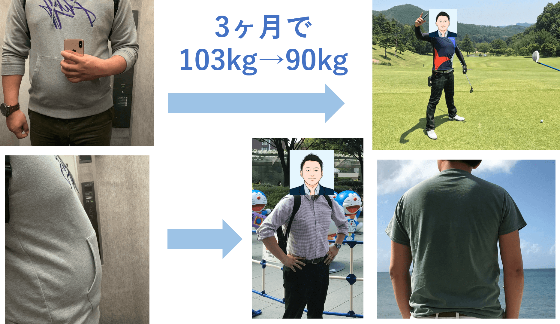 103キロの僕が 3ヶ月の食事管理で13キロダイエットできた方法 Well Done